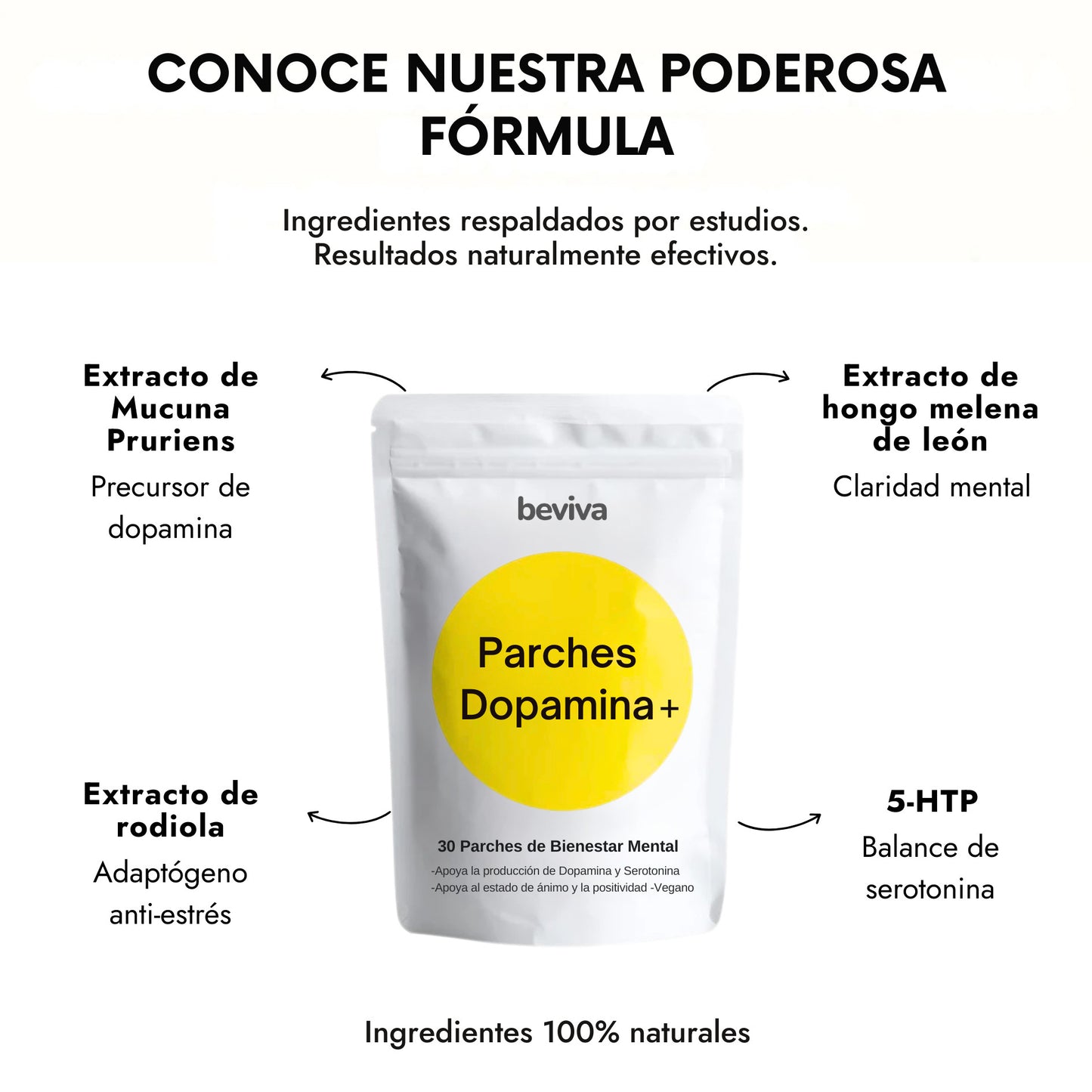 Beviva Parches Dopamina+ (30 + 60 GRATIS)