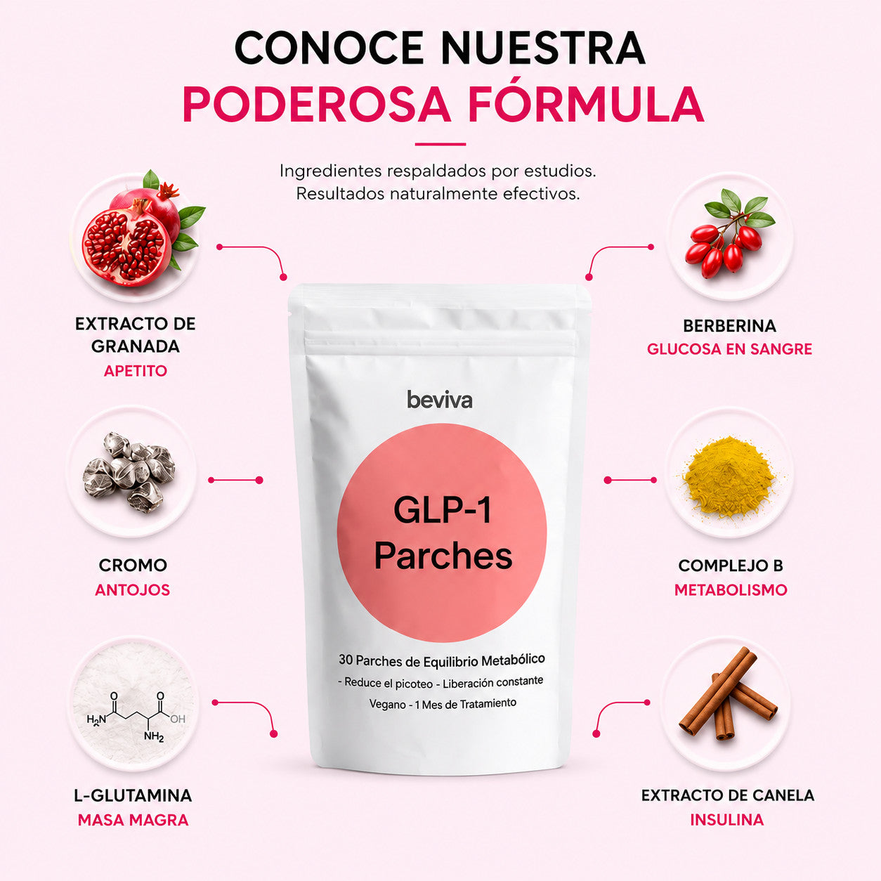 GLP-1 Parches Adelgazantes