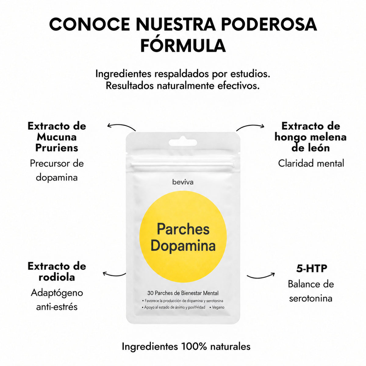 Parches Dopamina